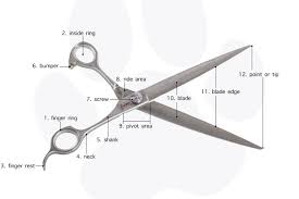 Construção de tesouras para tosar cães