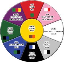 The short answer is no, there is no single best feng shui color for the bedroom. Feng Shui Guide Feng Shui Bedroom Colors Feng Shui Feng Shui Colours