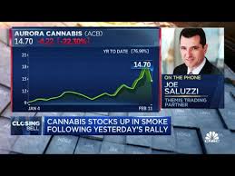 I called this earlier, i believe that gme stock is very valuable because games are fun and i hear that hedge funds are desperate for this stock. Here S The Difference Between Reddit Fueled Gme Trade And Pot Stocks Youtube