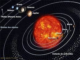 É composto principalmente pelos elementos químicos hidrogênio e hélio. O Sol O Sol E Uma Estrela Como Todas As Outras Que Vemos No Ceu A Noite A Diferenca E A Distancia As Outras Estao A Anos Luz De Distancia Ao Passo