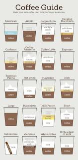 Pin Oleh Lilliana Yaliweisei Di Coffee Making Tips Resep Kopi Ide Makanan Resep Minuman
