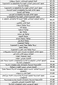 Maybe you would like to learn more about one of these? ØªÙ†Ø³ÙŠÙ‚ Ø§Ù„Ø¯Ø¨Ù„ÙˆÙ…Ø§Øª Ø§Ù„ÙÙ†ÙŠØ© 2020 ØµÙ†Ø§Ø¹ÙŠ Ø²Ø±Ø§Ø¹ÙŠ ØªØ¬Ø§Ø±ÙŠ ØªÙˆÙ‚Ø¹Ø§Øª Ø¨Ø§Ù„Ø­Ø¯ Ø§Ù„Ø£Ø¯Ù†Ù‰ Ù„Ù„Ø§Ù„ØªØ­Ø§Ù‚ Ø¨Ø§Ù„ÙƒÙ„ÙŠØ§Øª ÙˆØ§Ù„Ù…Ø¹Ø§Ù‡Ø¯ Ø´Ø¨Ø§Ø¨ÙŠÙƒ