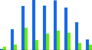 Sin nombre virus snv is a rodent borne hantavirus that causes hantavirus pulmonary syndrome hps predominantly in north america. Cumulative Incidence Of Cases Of Hantavirus Infection By Age Group And Download Scientific Diagram