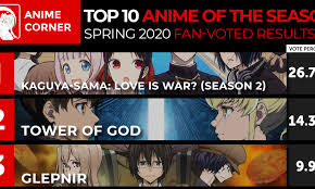Dopo una notte passata fuori a bere per superare lo shock di essere condividi la serie con i tuoi amici! Top 10 Anime Of Spring 2020 Poll Results Anime Corner