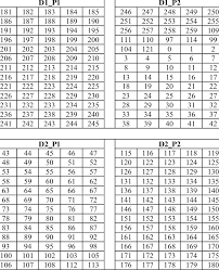 Check spelling or type a new query. Key Matrix After Shifting Key Matrix Shown In Table 1 To Right By 79 Download Scientific Diagram