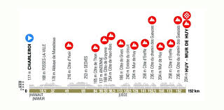 2021 » 85th la flèche wallonne (1.uwt) 2021 » one day race » charleroi › mur de huy (193.6k). Final Inchange En 2021 Pour La Fleche Wallonne Qui Partira De Charleroi