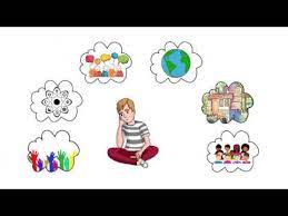 Droits de l'homme) adalah sebuah konsep hukum dan normatif yang menyatakan bahwa manusia memiliki hak yang melekat pada dirinya karena ia adalah seorang manusia.hak asasi manusia berlaku kapan saja, di mana saja, dan kepada siapa saja, sehingga sifatnya universal. Animasi Hak Asasi Manusia Youtube