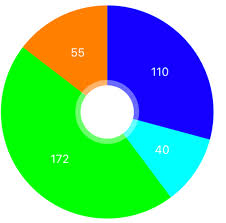 How To Ease Highlight Animation In Ios Charts Stack Overflow