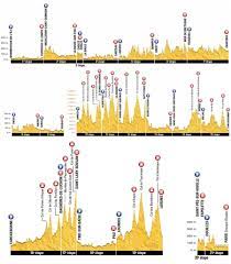 ➡️ première étape du tour de france 2018 en intégralité avec la uae de martin et kristoff sur le jeu officiel du tour sur ps4 ! Tour De France 2018 Favourites