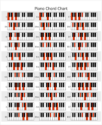 7 Chord Chart Templates Free Samples Examples Format