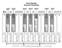 Fingering Charts For Band Instruments