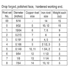 Rivet Set Chart