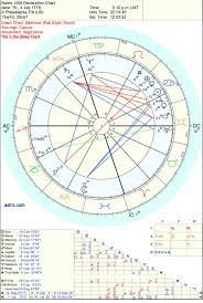 They are very empathetic when dealing with other people and can easily walk in their shoes. Birth Chart Of The U S A America Is Cancer Sun Aquarius Moon Saggitarius Rising Everything Is Starting To Make More Sense Now Askastrologers