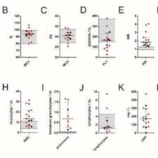 We did not find results for: Annika Lehmann S Research Works Charite Universitatsmedizin Berlin Berlin Charite And Other Places