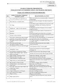 Spm physics form 5 01 waves 02 electricity 03 electromagnetism 04 electronic 05 radioactivity 06 revision exercises. Pdf Characteristic Properties For Question On Modification And Making Dicision Chapter 1 2 3 Forces And Motion Pressure Bil Aspect Characteristic Modification Reason Explanation Chaline 04 Academia Edu