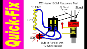 Testing the oxygen sensor (commonly referred to as o2 sensors) on your ford 4.6l, 5.4l car (pick up, suv) is not that hard to do. O2 Sensor Heater Quick Fix Youtube