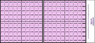 Rellena formularios en pdf y modifica tu pdf con anotaciones. Leporello Tausenderbuch Teil 1 Medienwerkstatt Wissen C 2006 2021 Medienwerkstatt