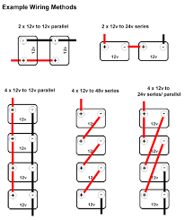 Pin On Gardening