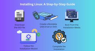 Transform Your Computer with Ubuntu Linux 2026 Step-by-Step Installation