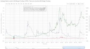 Market Funding Rates Sentiment And Directional Indicators