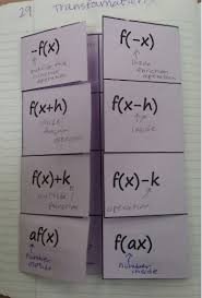 Image result for mathematics formula