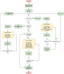 Flow Chart Of The Python Software For The Pjvs Controlled