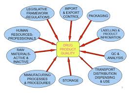 Check spelling or type a new query. Quality Assurance Qa Fungsi Tugas Dan Tanggung Jawab