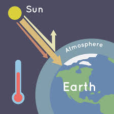 What Is The Greenhouse Effect Nasa Climate Kids