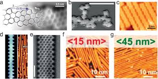 Rb leipzig vs fc augsburg i 3 1 i all goals i werner schick co top at christmas youtube : Graphene Nanoribbons On Surface Synthesis And Integration Into Electronic Devices Chen 2020 Advanced Materials Wiley Online Library