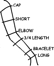 Sleeve Lengths And Types Sewing Measurements Fashion Vocabulary Fashion Sewing