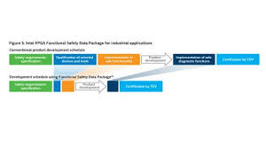 Melihat private number axis / cara setting private. Yaskawa Intel Fpga In Robot Controllers