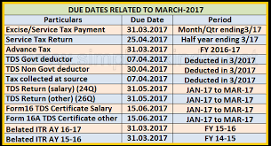 Due Dates Related To 31st March 2017 Tds Tcs Income Tax