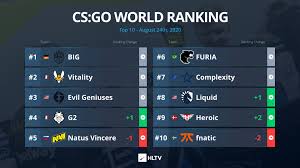 Tune into our weekly show hltv confirmed, powered by xtrfy and parimatch. Facebook