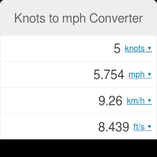 Knots To Mph Converter Formulas Wind Speed Chart Omni