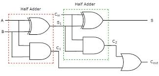 This tool calculates the current flow through each of up to 10. Make A Calculator With Logic Gates Digital Electronics Series Part 3 Steemit