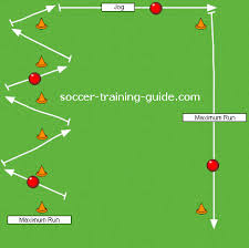 Awesome Soccer Fitness Drills For Better Performance Soccer Drills Soccer Soccer Workouts