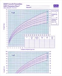 female baby growth chart premature growth curve newborn baby