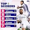 There are, naturally, other players still hard at work building their legacy among la liga's top scorers. 1