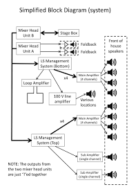 Statements diy speaker wiring diagram. Church Pa System Design Design System Examples