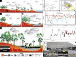 Ta has more than 50 years of demonstrated success helping to scale growth companies around the world in our five core industries. Late Middle Miocene Volcanism In Northwest Borneo Southeast Asia Implications For Tectonics Paleoclimate And Stratigraphic Marker Sciencedirect