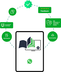 Online Course Providers - WhatsTool Business | Bring your business growth  from WhatsApp Business API