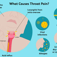 More important is to check a bad sore throat for streptococcus and get treated to prevent rheumatic fever. Throat Pain Causes Treatment And When To See A Doctor