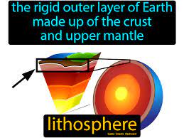 Lithosphere Easy Science Science Flashcards Earth Surface Science Facts