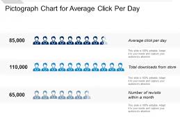 Pictograph Chart For Average Click Per Day Ppt Powerpoint