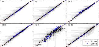 Comparison Between The Measured Luminosities And The