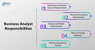 Business Analyst Vs Data Analyst Financeviewer