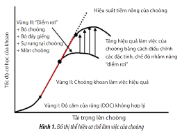 New approach to drill bit performance evaluation with "Mechanical Specific  Energy-MSE" | Petrovietnam Journal