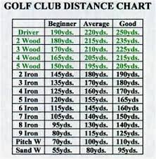 Golf Club Distance Chart Google Search Reglas Del Golf