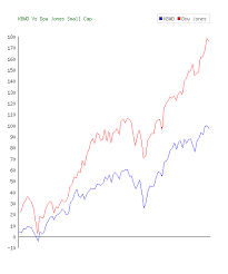 Powershares Kbw High Dividend Yield Financial Portfolio