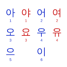 File Korean Vowels Svg Wikimedia Commons